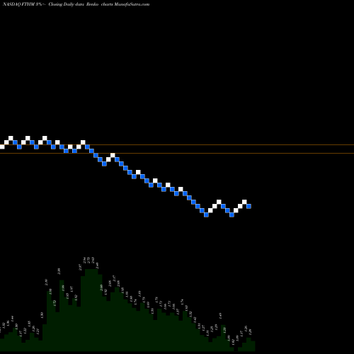 Free Renko charts Fathom Holdings Inc FTHM share NASDAQ Stock Exchange 