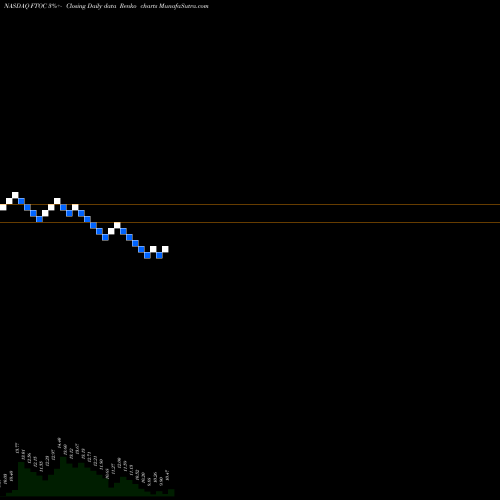 Free Renko charts Ftac Olympus Acquisition Corp Cl A FTOC share NASDAQ Stock Exchange 