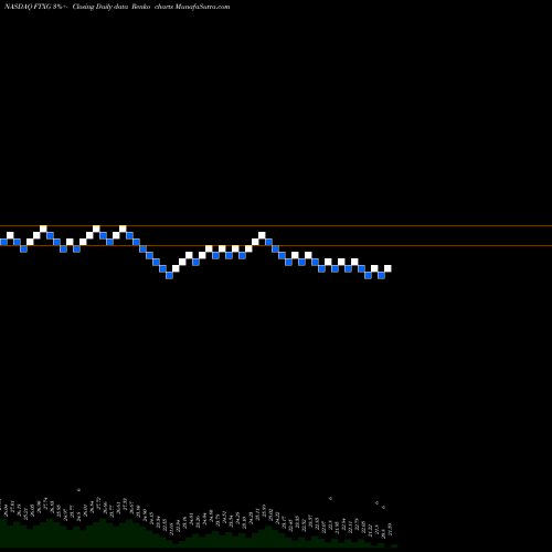 Free Renko charts First Trust Nasdaq Food & Beverage ETF FTXG share NASDAQ Stock Exchange 
