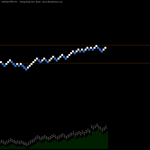 Free Renko charts First Trust Nasdaq Bank ETF FTXO share NASDAQ Stock Exchange 