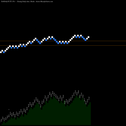 Free Renko charts Futu Holdings Ltd FUTU share NASDAQ Stock Exchange 