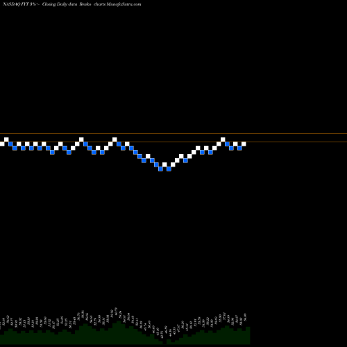 Free Renko charts First Trust Small Cap Value AlphaDEX Fund FYT share NASDAQ Stock Exchange 