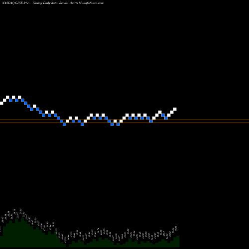 Free Renko charts Sofi Gig Economy ETF GIGE share NASDAQ Stock Exchange 