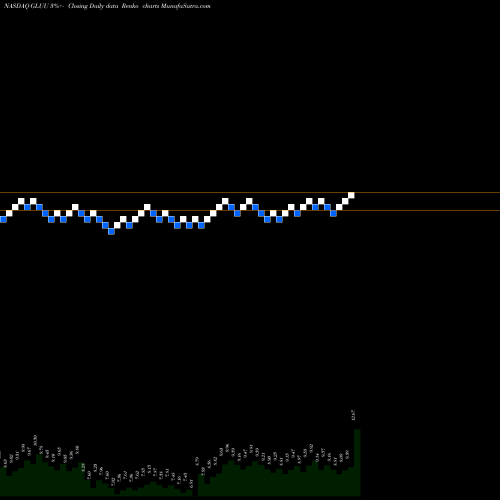 Free Renko charts Glu Mobile Inc. GLUU share NASDAQ Stock Exchange 