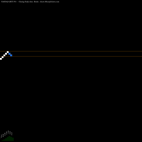 Free Renko charts Greencity Acquisition Corp GRCY share NASDAQ Stock Exchange 