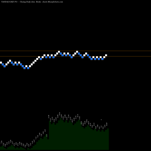 Free Renko charts GreenSky, Inc. GSKY share NASDAQ Stock Exchange 