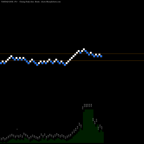 Free Renko charts Global Sources Ltd. GSOL share NASDAQ Stock Exchange 