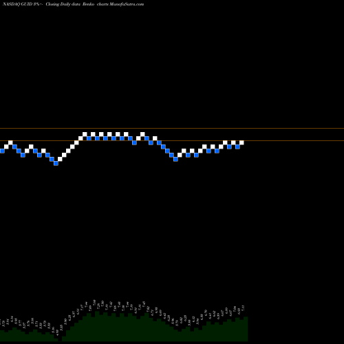 Free Renko charts Guidance Software, Inc. GUID share NASDAQ Stock Exchange 