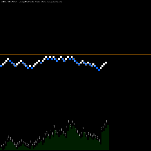 Free Renko charts GSE Systems, Inc. GVP share NASDAQ Stock Exchange 