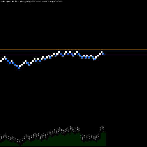 Free Renko charts Blackhawk Network Holdings, Inc. HAWK share NASDAQ Stock Exchange 