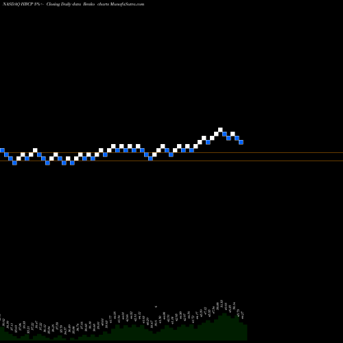 Free Renko charts Home Bancorp, Inc. HBCP share NASDAQ Stock Exchange 