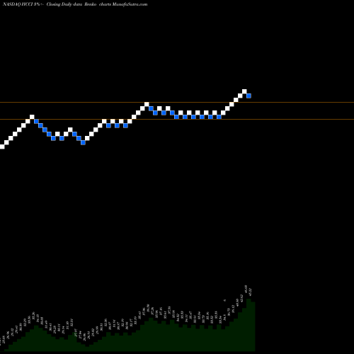 Free Renko charts Heritage-Crystal Clean, Inc. HCCI share NASDAQ Stock Exchange 