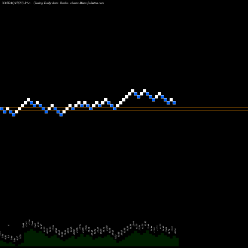 Free Renko charts Healthcare Services Group, Inc. HCSG share NASDAQ Stock Exchange 