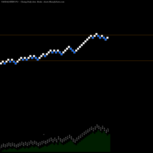 Free Renko charts Hercules Offshore, Inc. HERO share NASDAQ Stock Exchange 