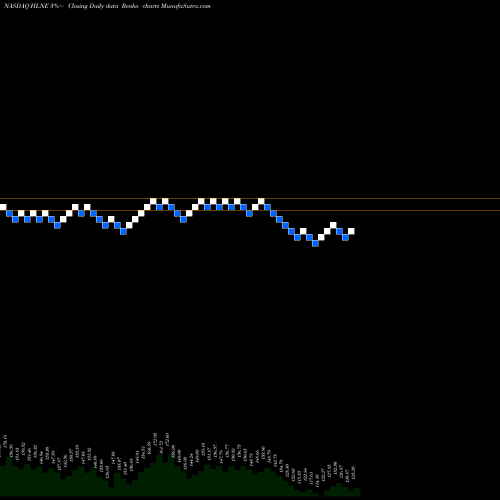 Free Renko charts Hamilton Lane Incorporated HLNE share NASDAQ Stock Exchange 