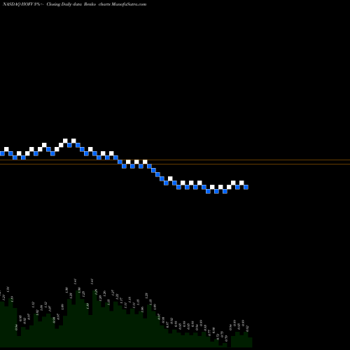 Free Renko charts Hall Of Fame Resort & Ent CO HOFV share NASDAQ Stock Exchange 