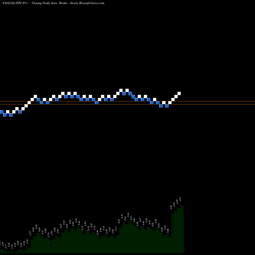 Free Renko charts Highpower International Inc HPJ share NASDAQ Stock Exchange 