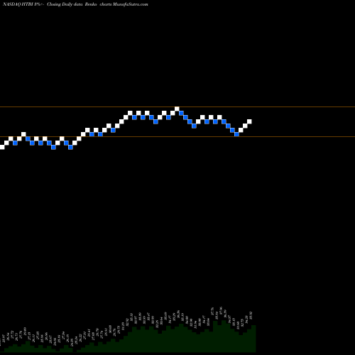 Free Renko charts HomeTrust Bancshares, Inc. HTBI share NASDAQ Stock Exchange 