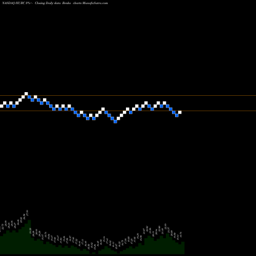 Free Renko charts Hurco Companies, Inc. HURC share NASDAQ Stock Exchange 