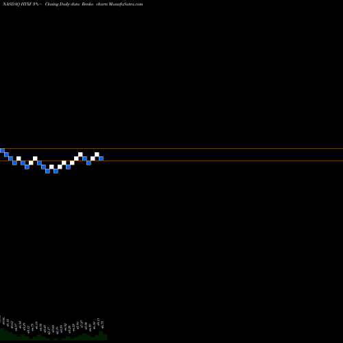 Free Renko charts High Yield Ex Oil And Gas Corp Bond Ishares Ibox HYXF share NASDAQ Stock Exchange 