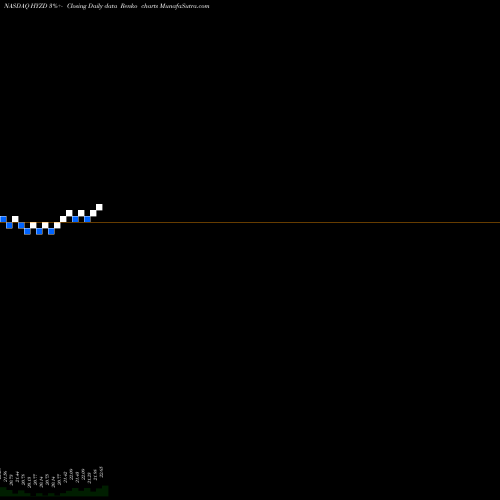 Free Renko charts WisdomTree Interest Rate Hedged High Yield Bond Fund HYZD share NASDAQ Stock Exchange 