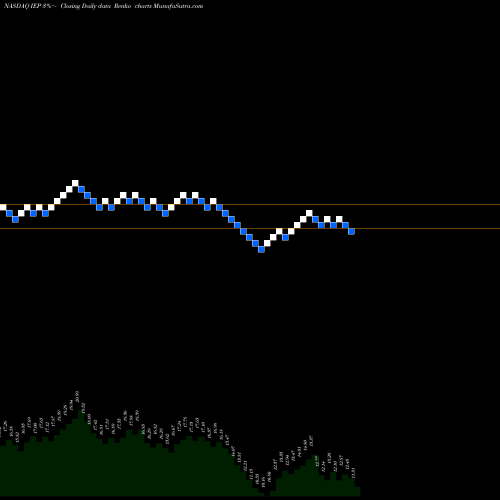 Free Renko charts Icahn Enterprises L.P. IEP share NASDAQ Stock Exchange 