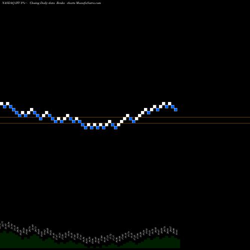 Free Renko charts First Trust Dorsey Wright International Focus 5 ETF IFV share NASDAQ Stock Exchange 