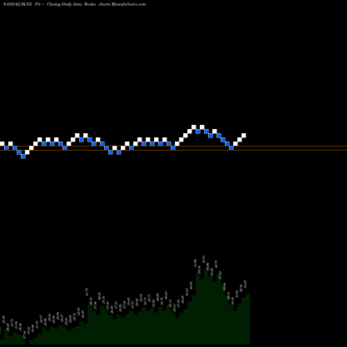 Free Renko charts Ikonics Corporation IKNX share NASDAQ Stock Exchange 