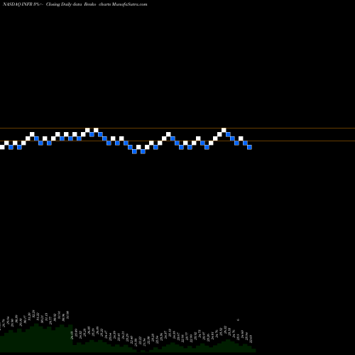 Free Renko charts Legg Mason Global Infrastructure ETF INFR share NASDAQ Stock Exchange 