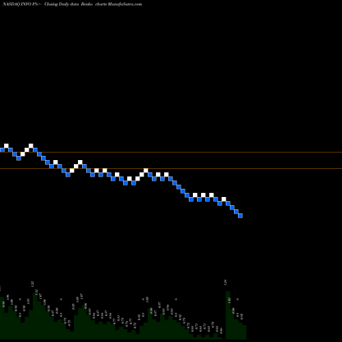 Free Renko charts Invo Bioscience Inc INVO share NASDAQ Stock Exchange 