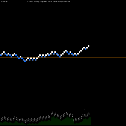 Free Renko charts International Speedway Corporation ISCA share NASDAQ Stock Exchange 