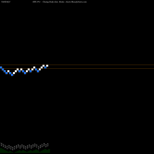 Free Renko charts IShares 1-3 Year International Treasury Bond ETF ISHG share NASDAQ Stock Exchange 