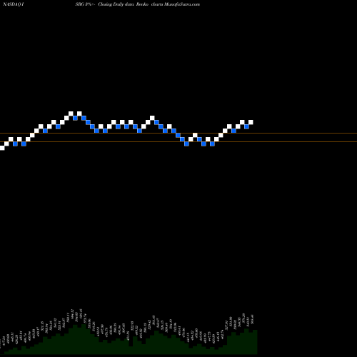 Free Renko charts Intuitive Surgical, Inc. ISRG share NASDAQ Stock Exchange 
