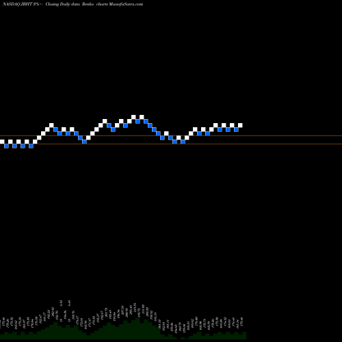 Free Renko charts J.B. Hunt Transport Services, Inc. JBHT share NASDAQ Stock Exchange 