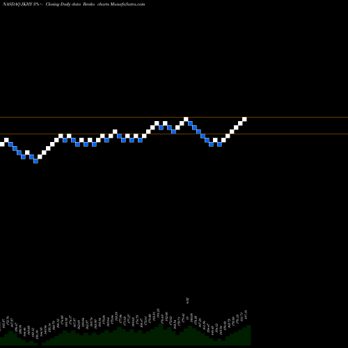 Free Renko charts Jack Henry & Associates, Inc. JKHY share NASDAQ Stock Exchange 