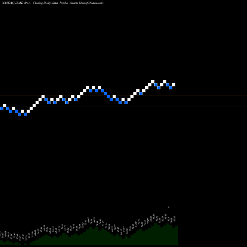 Free Renko charts Janus Henderson Small/Mid Cap Growth Alpha ETF JSMD share NASDAQ Stock Exchange 