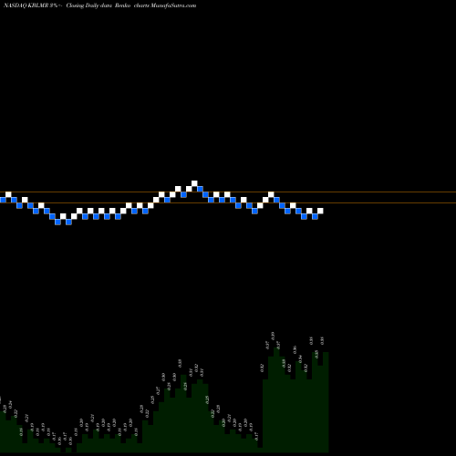 Free Renko charts KBL Merger Corp. IV KBLMR share NASDAQ Stock Exchange 