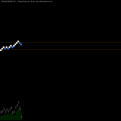 Free Renko charts KBL Merger Corp. IV KBLMU share NASDAQ Stock Exchange 