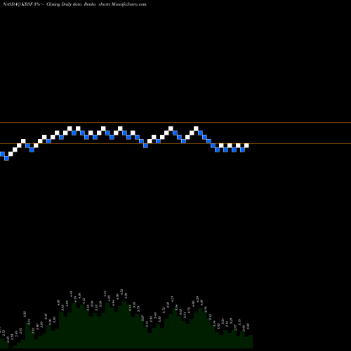 Free Renko charts KBS Fashion Group Limited KBSF share NASDAQ Stock Exchange 