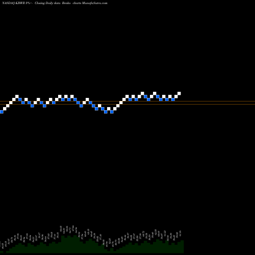 Free Renko charts Invesco KBW Regional Banking ETF KBWR share NASDAQ Stock Exchange 