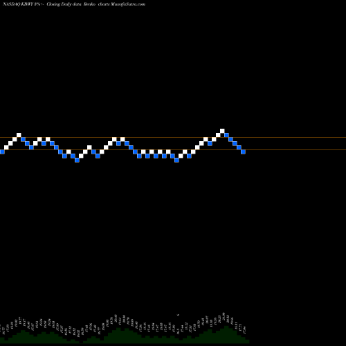 Free Renko charts Invesco KBW Premium Yield Equity REIT ETF KBWY share NASDAQ Stock Exchange 