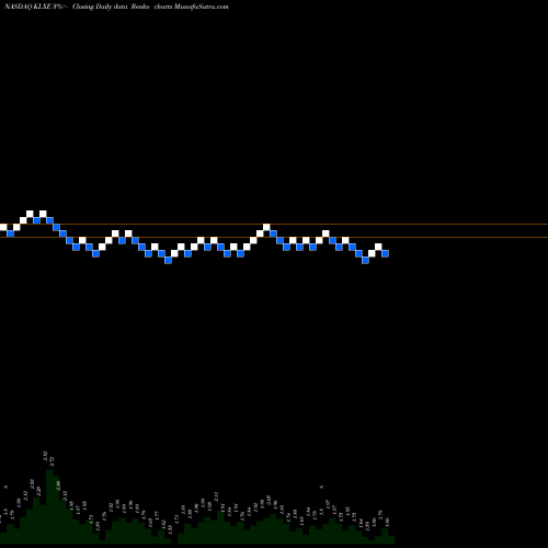 Free Renko charts KLX Energy Services Holdings, Inc.  KLXE share NASDAQ Stock Exchange 