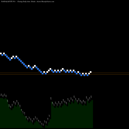 Free Renko charts Kinnate Biopharma Inc KNTE share NASDAQ Stock Exchange 