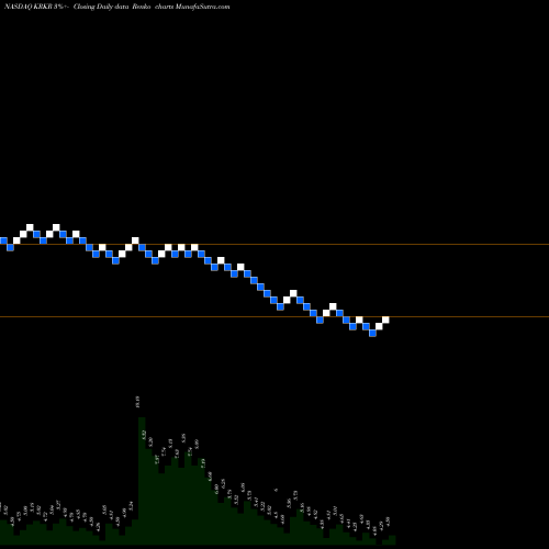 Free Renko charts 36Kr Holdings Inc ADR KRKR share NASDAQ Stock Exchange 