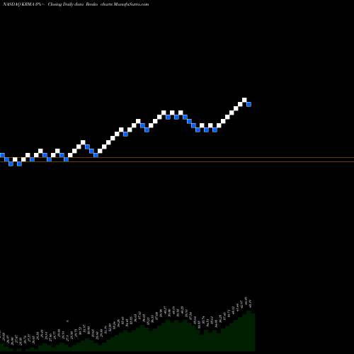Free Renko charts Global X Conscious Companies ETF KRMA share NASDAQ Stock Exchange 