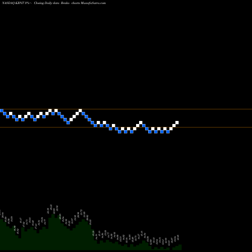 Free Renko charts Kornit Digital Ltd. KRNT share NASDAQ Stock Exchange 