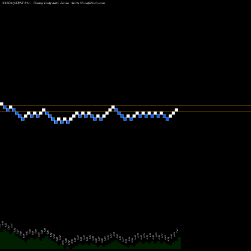 Free Renko charts Kearny Financial KRNY share NASDAQ Stock Exchange 