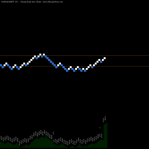 Free Renko charts Karuna Therapeutics Inc KRTX share NASDAQ Stock Exchange 