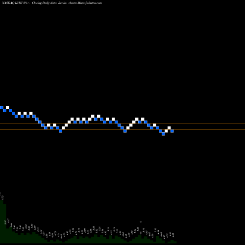 Free Renko charts KVH Industries, Inc. KVHI share NASDAQ Stock Exchange 