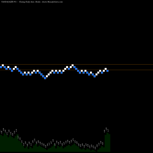 Free Renko charts Kezar Life Sciences, Inc. KZR share NASDAQ Stock Exchange 